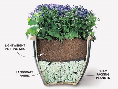 Using Lightweight Potting Mix