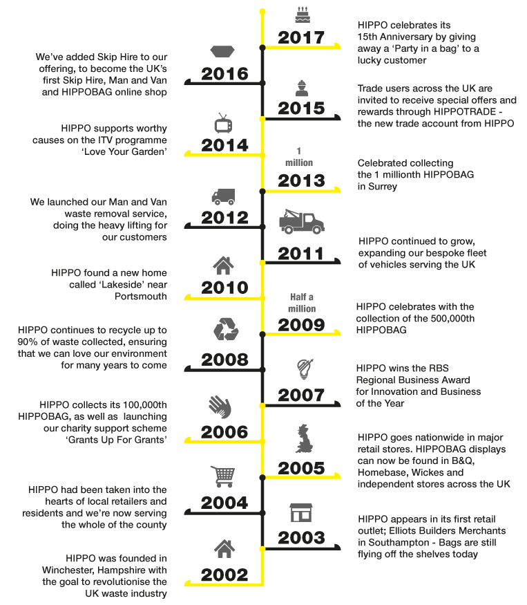 hippo-timeline.png