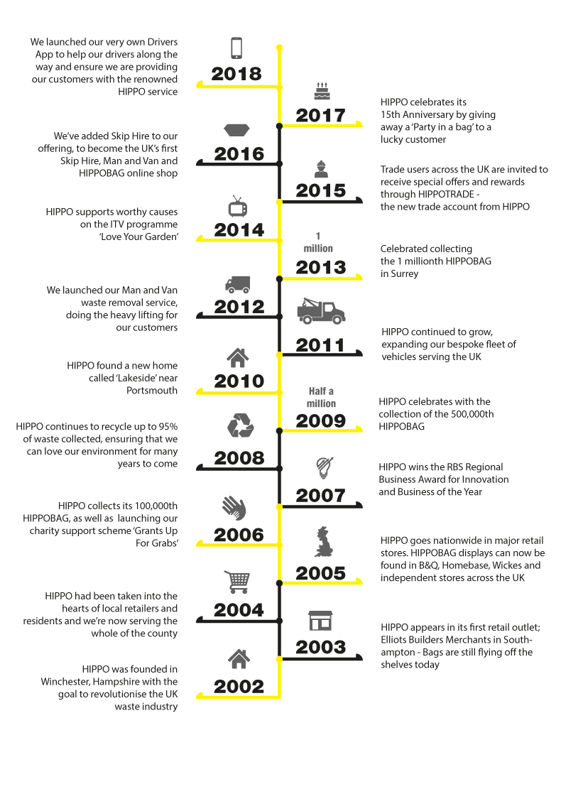 HIPPO-timeline-horizontal-draft-3.png (3)