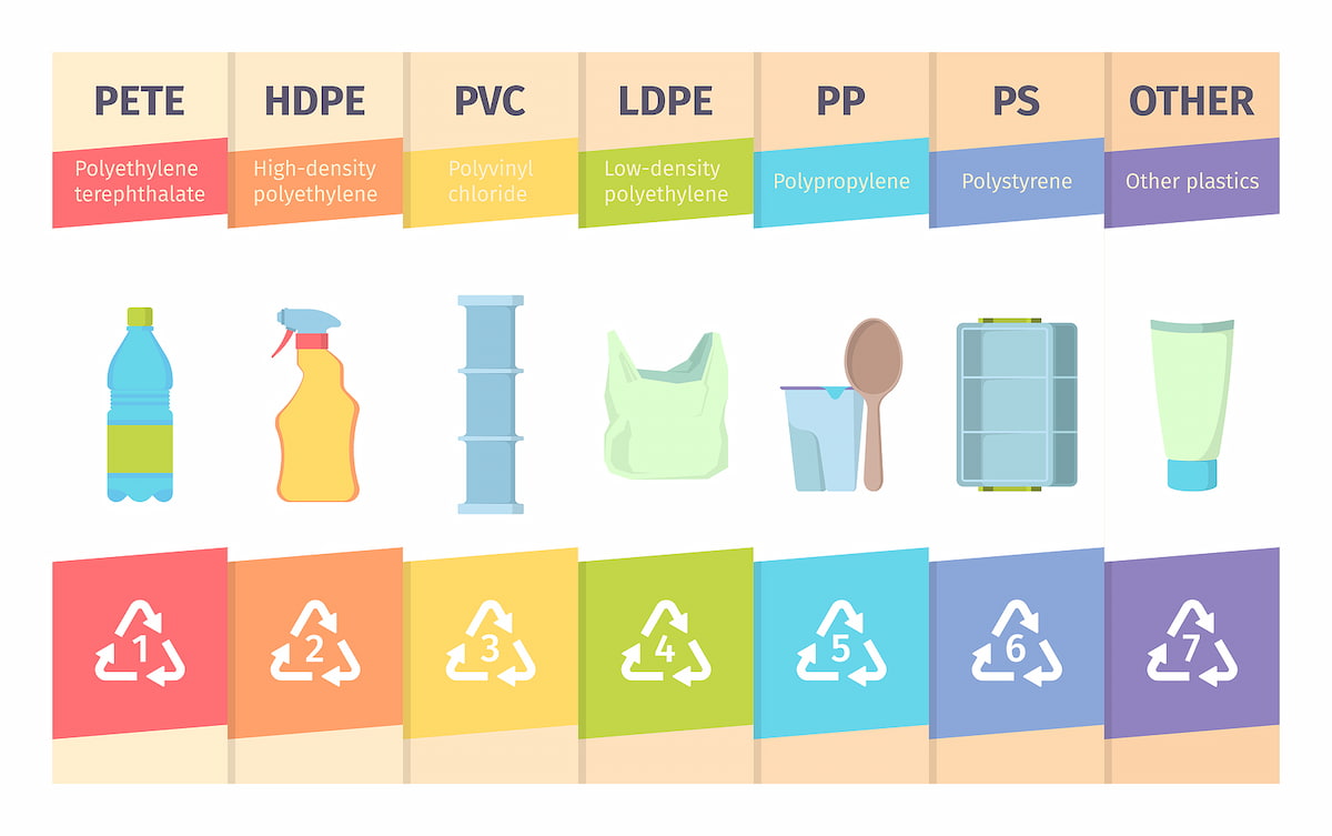 plastic resin recycling number chart