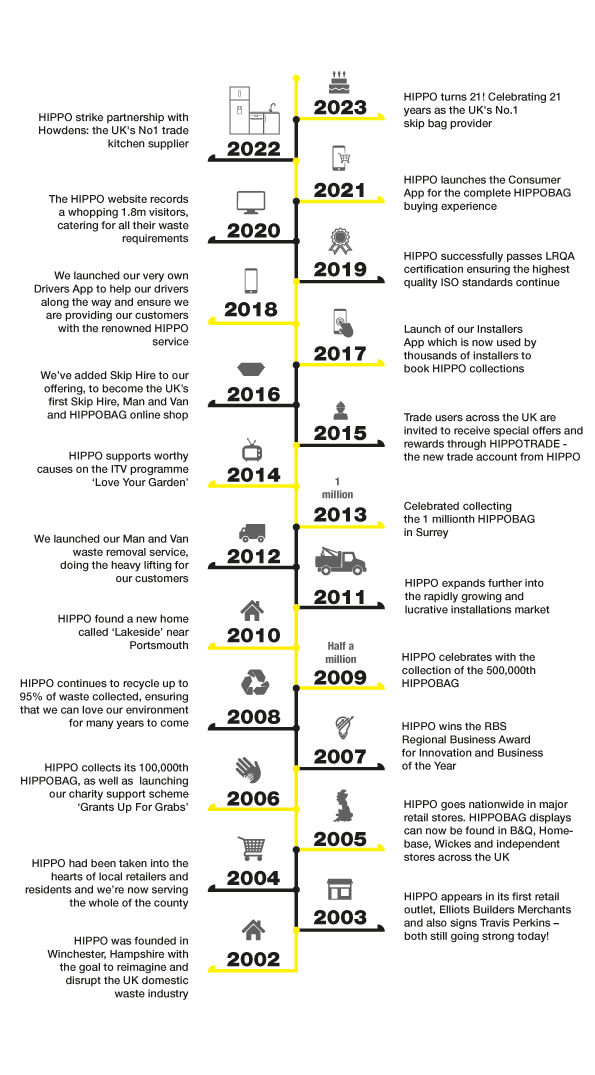 HIPPO_Timeline.png